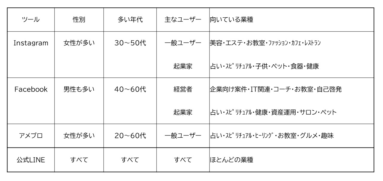 HPターゲット層図